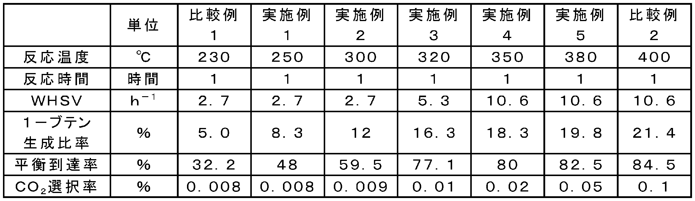 Figure JPOXMLDOC01-appb-T000002
