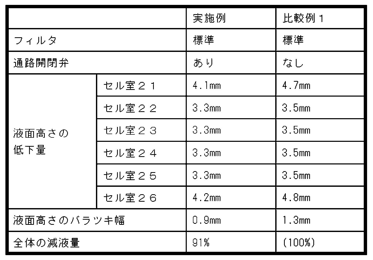 Figure JPOXMLDOC01-appb-T000002