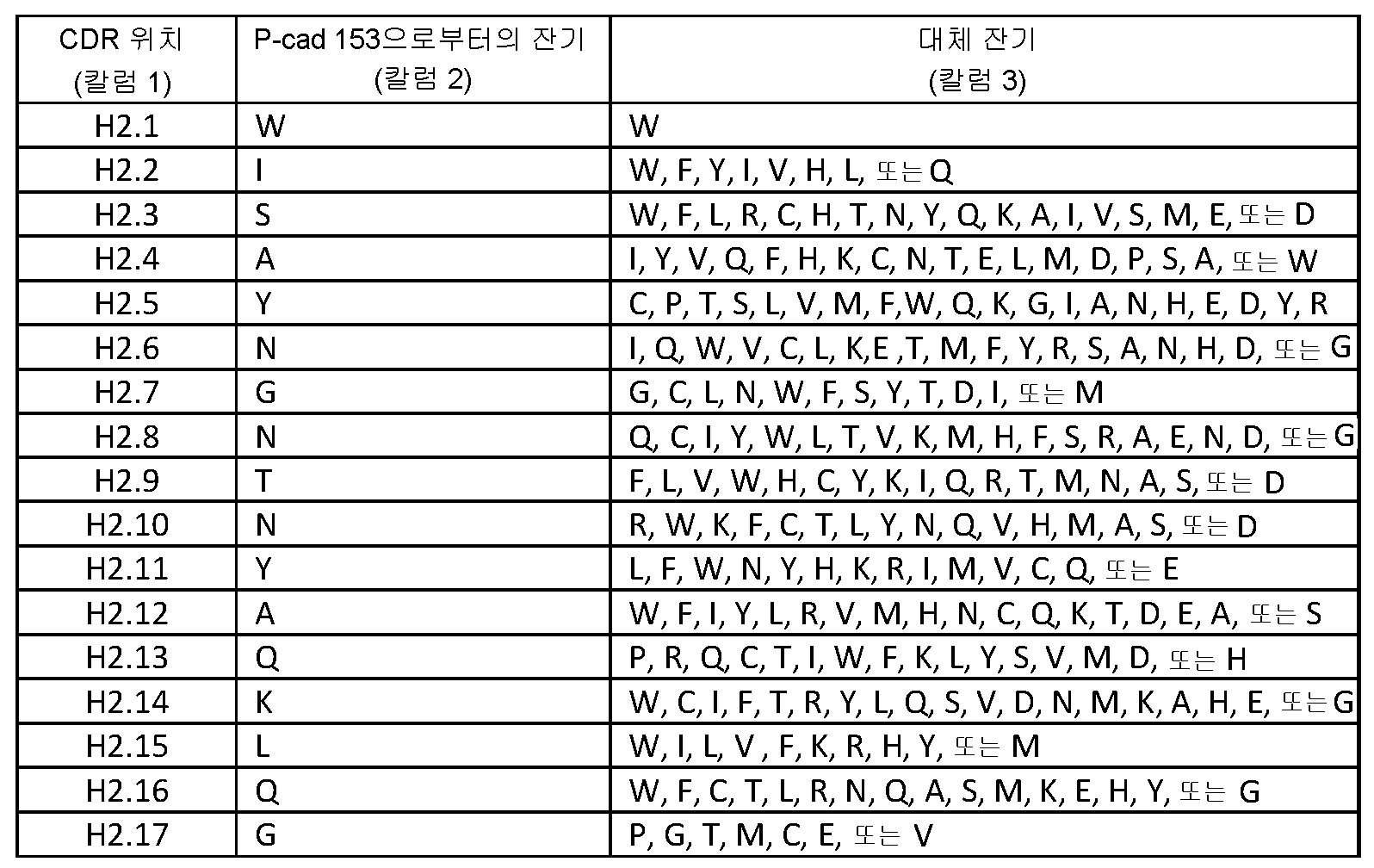 Figure pct00061