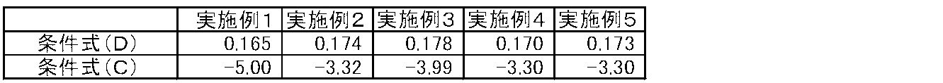 Figure JPOXMLDOC01-appb-T000011