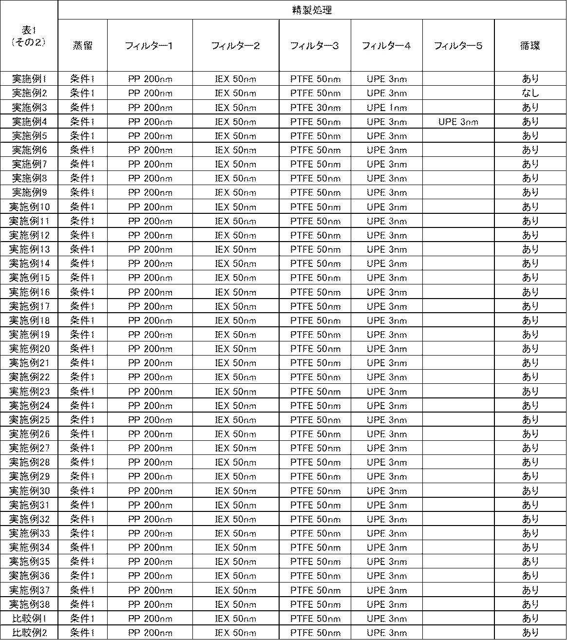 Figure JPOXMLDOC01-appb-T000062