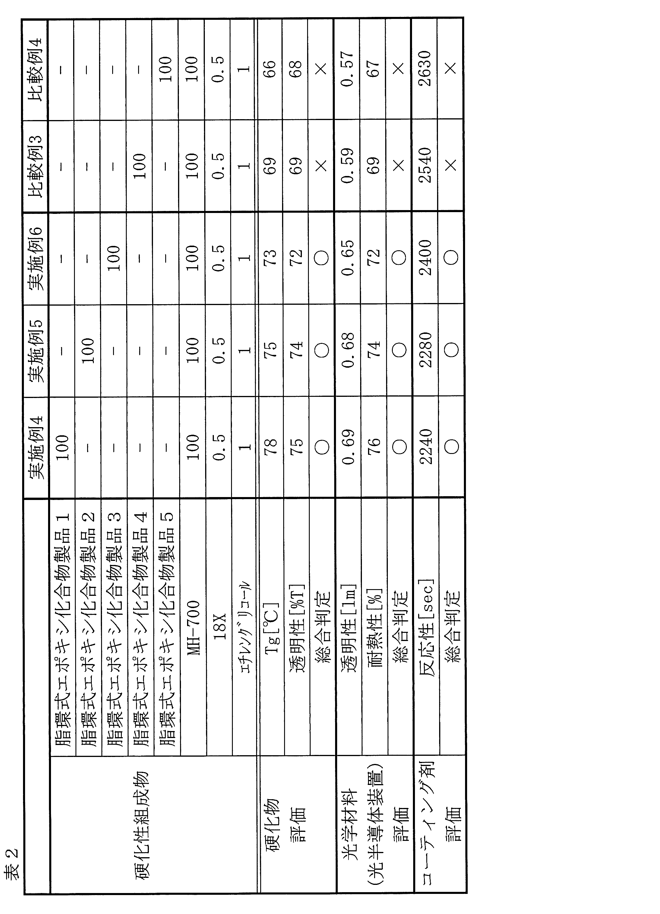 Figure JPOXMLDOC01-appb-T000015