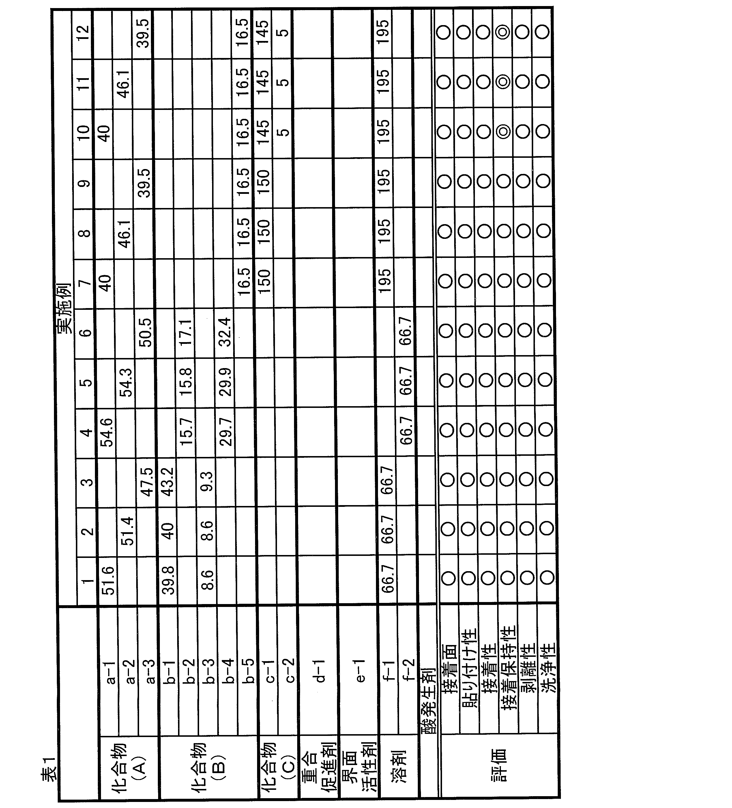 Figure JPOXMLDOC01-appb-T000019