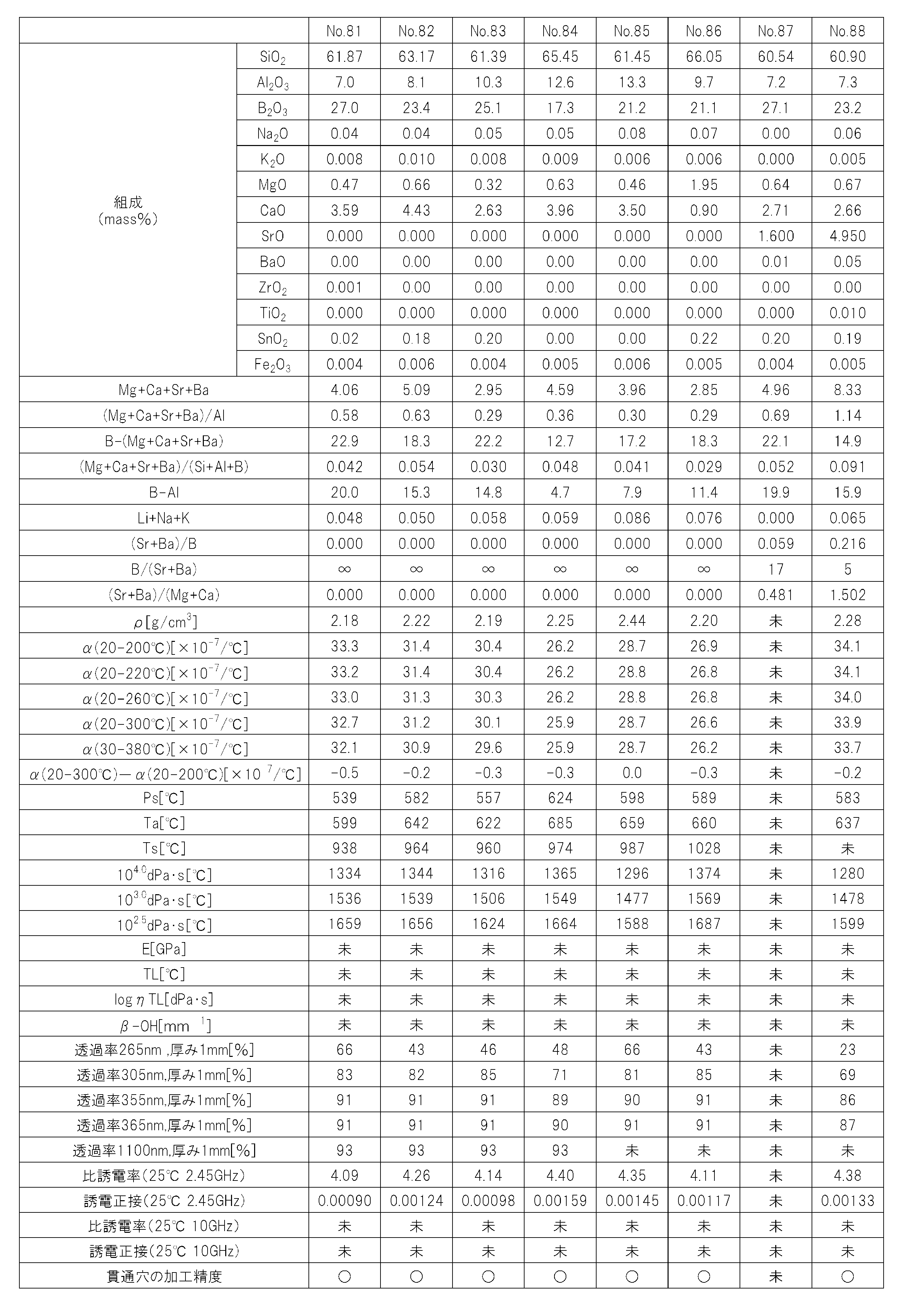 Figure JPOXMLDOC01-appb-T000011