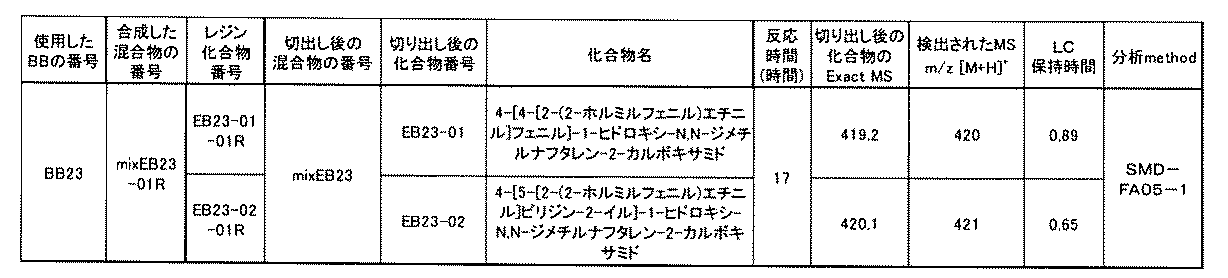 Figure JPOXMLDOC01-appb-T000608