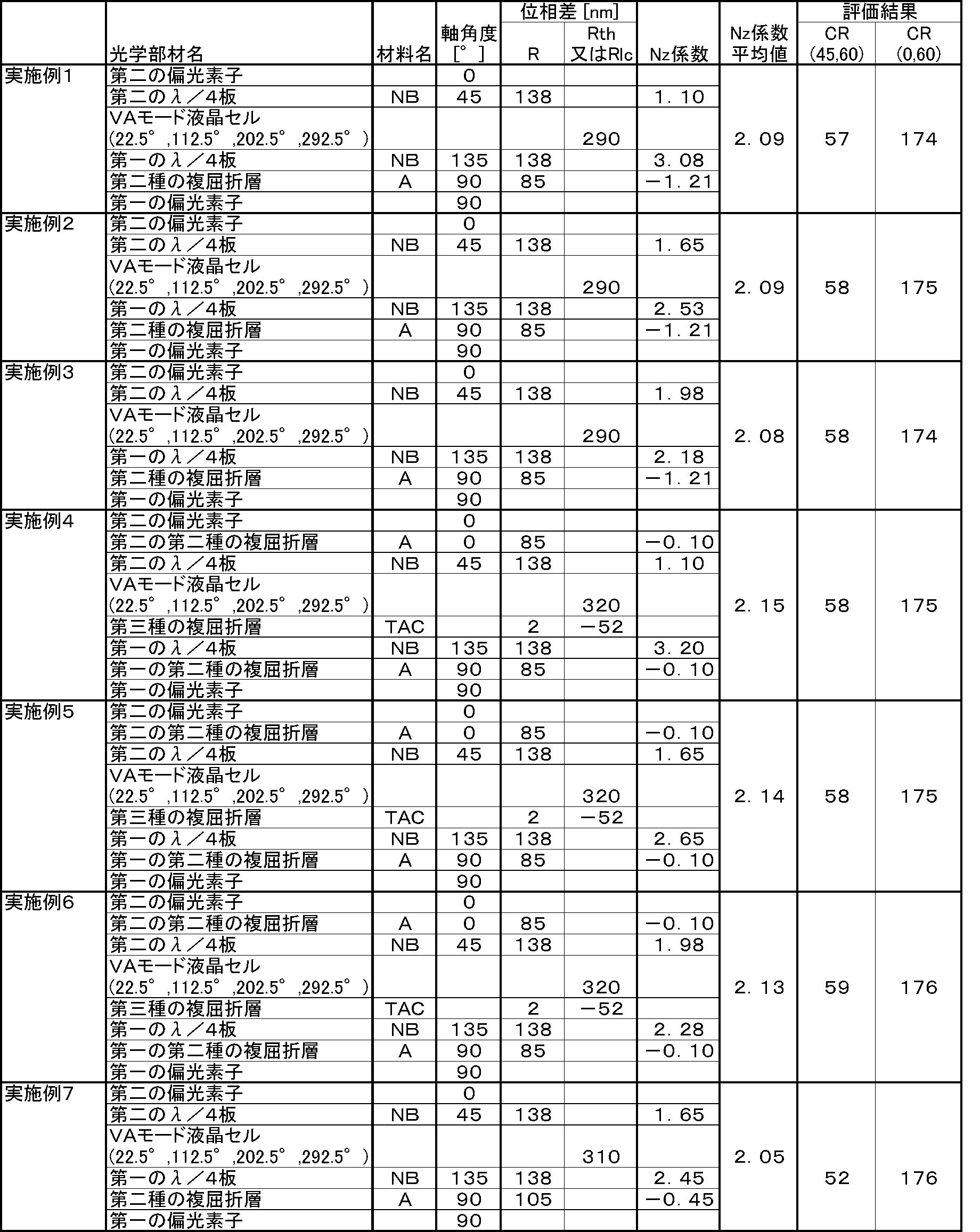 Figure JPOXMLDOC01-appb-T000005