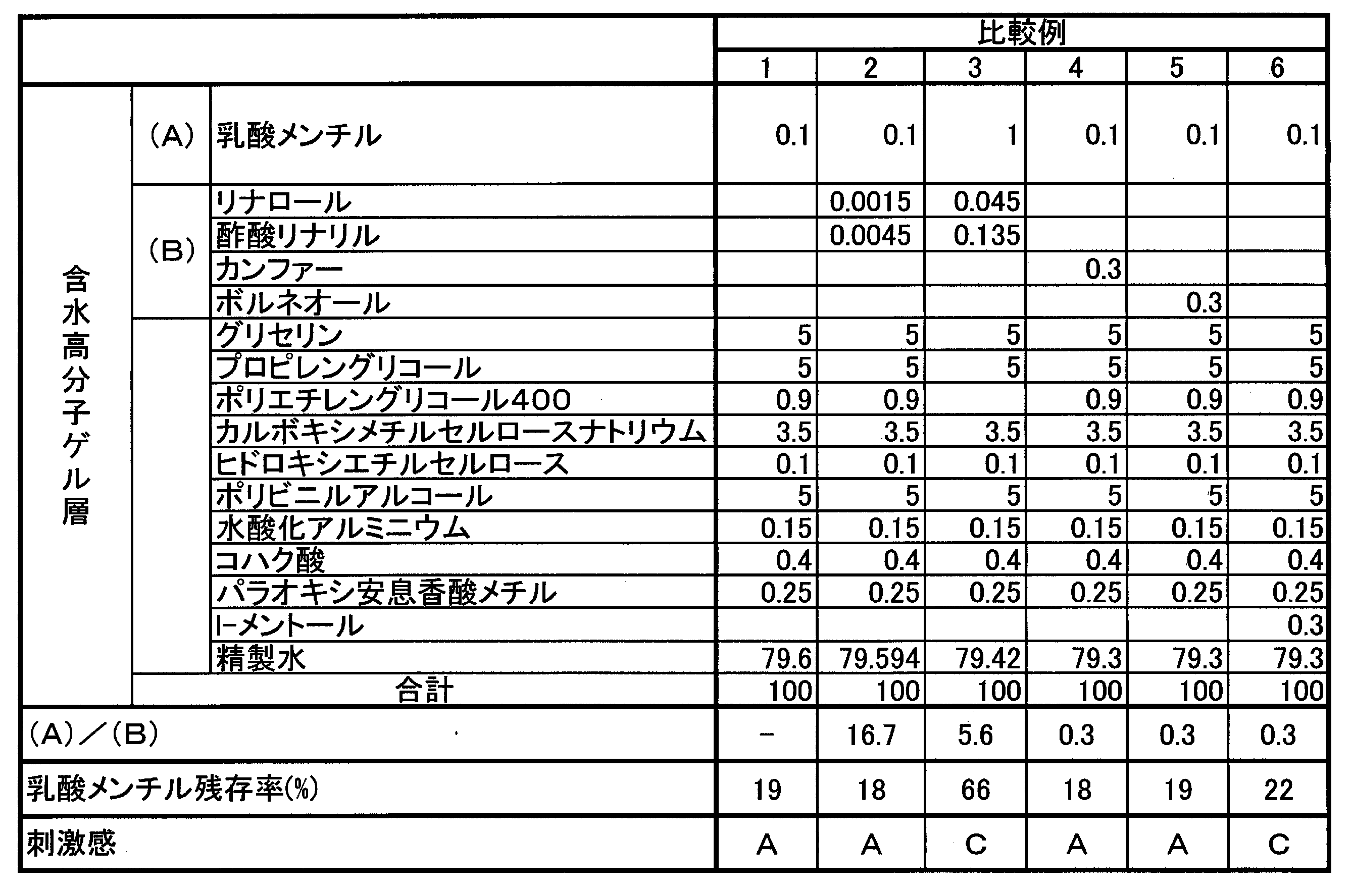 Figure JPOXMLDOC01-appb-T000002