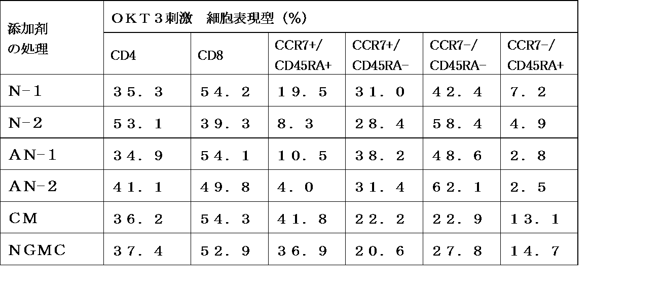 Figure JPOXMLDOC01-appb-T000009