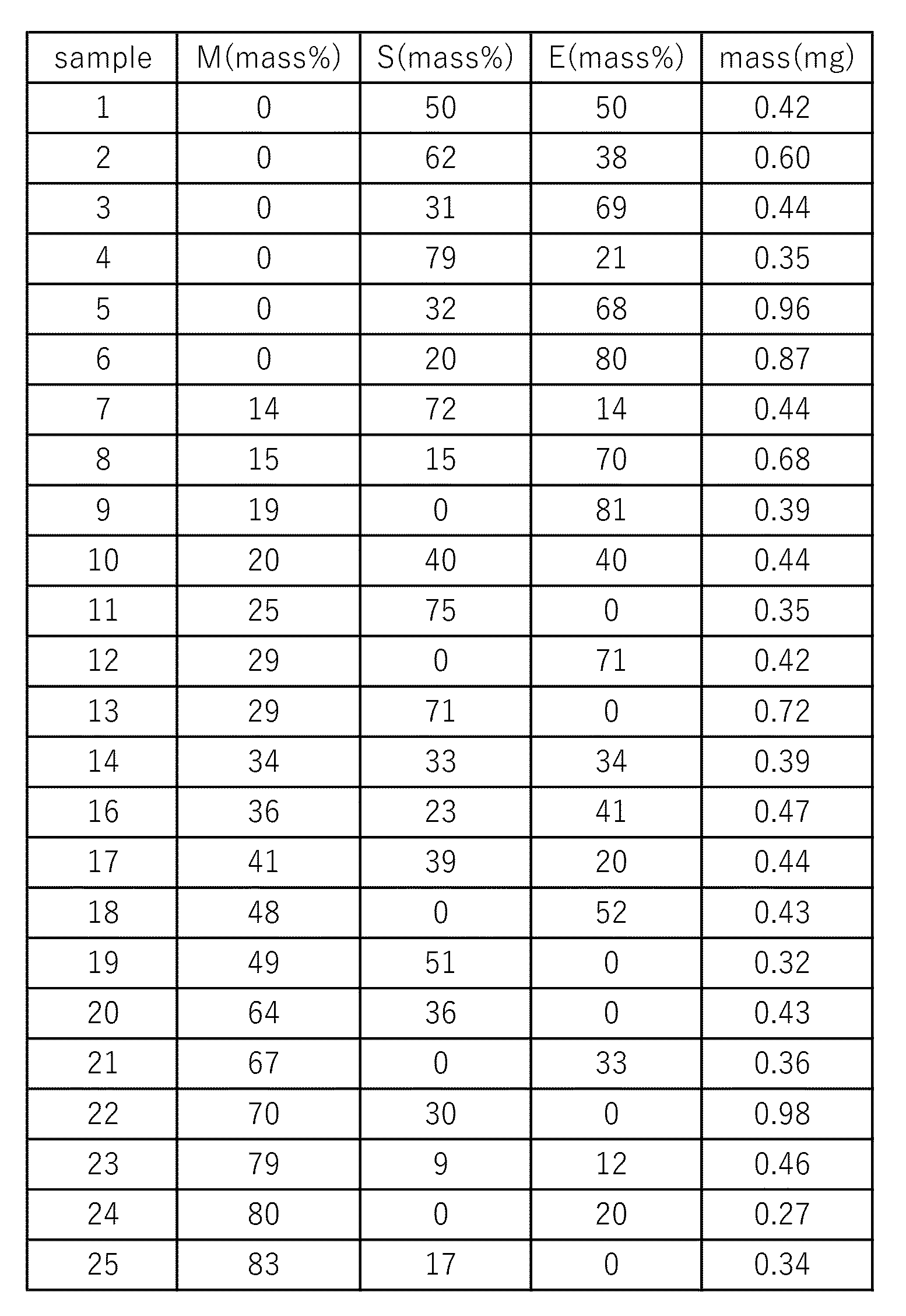 Figure JPOXMLDOC01-appb-T000229