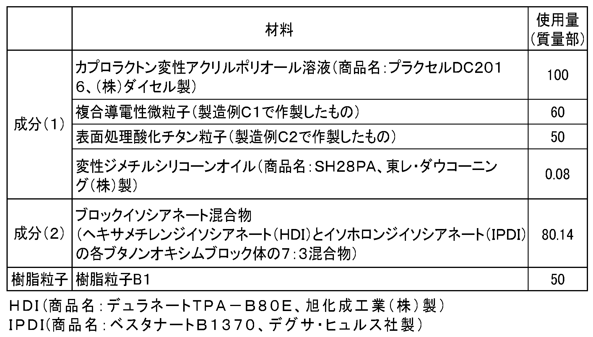 Figure JPOXMLDOC01-appb-T000007