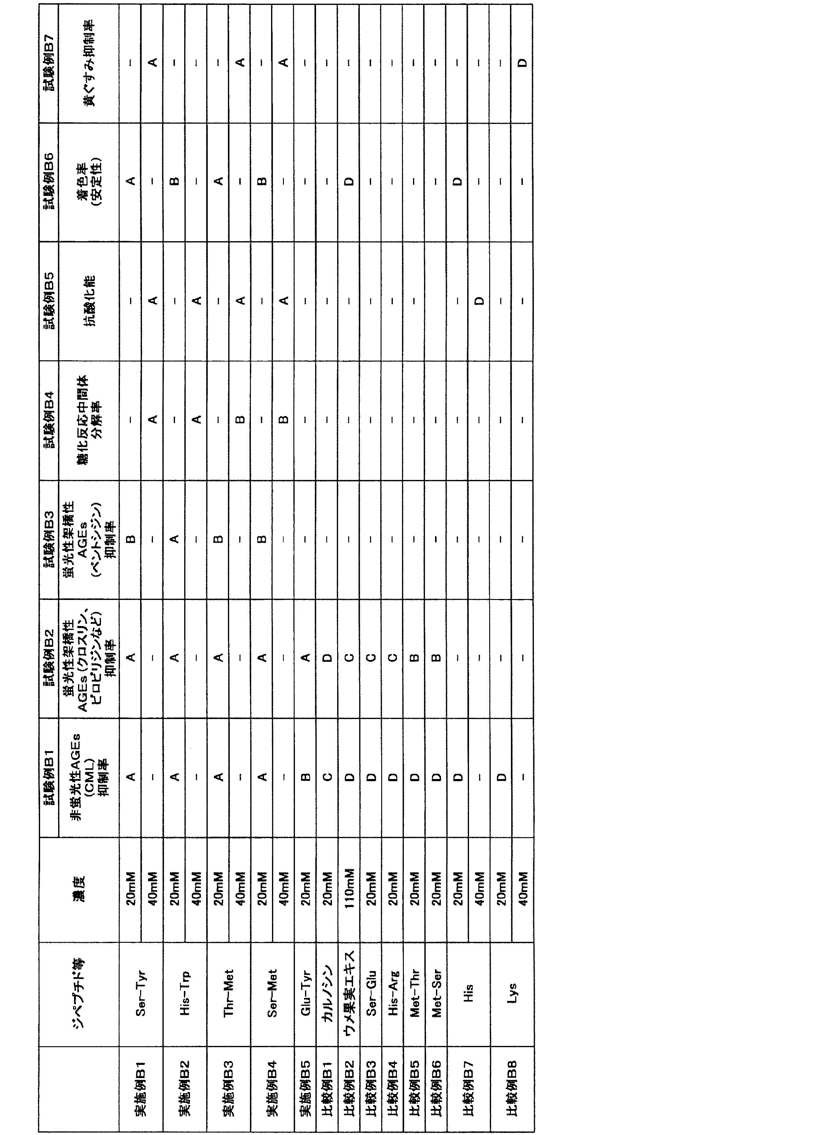 Figure JPOXMLDOC01-appb-T000006