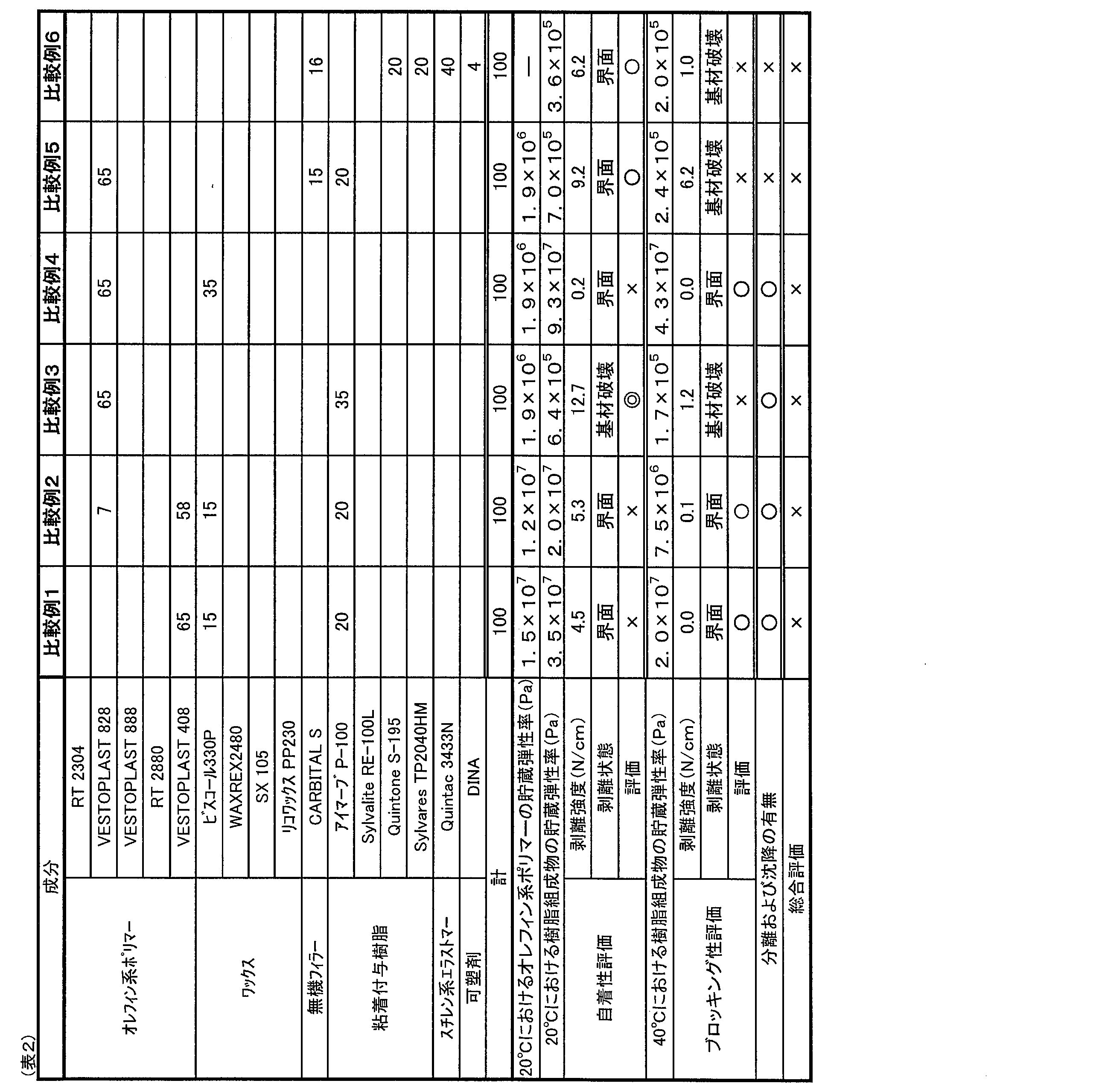 Figure JPOXMLDOC01-appb-T000002