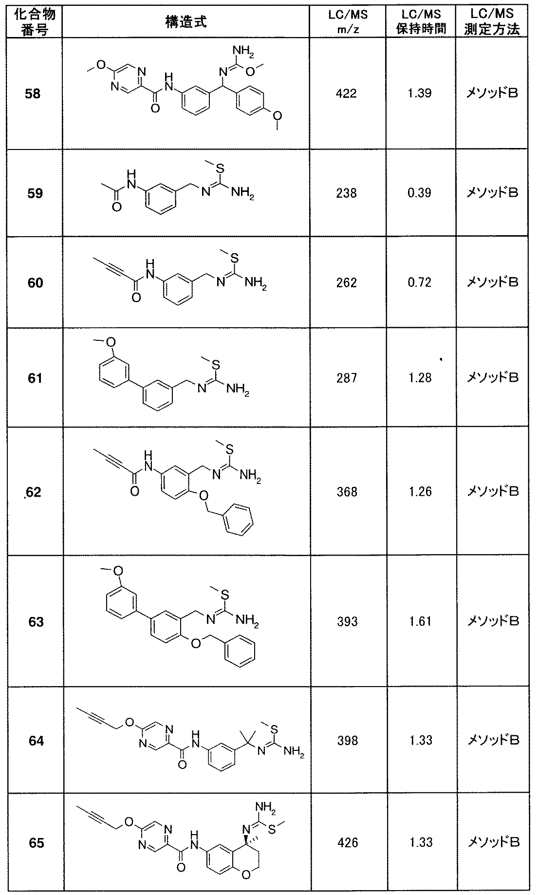 Figure JPOXMLDOC01-appb-T000041