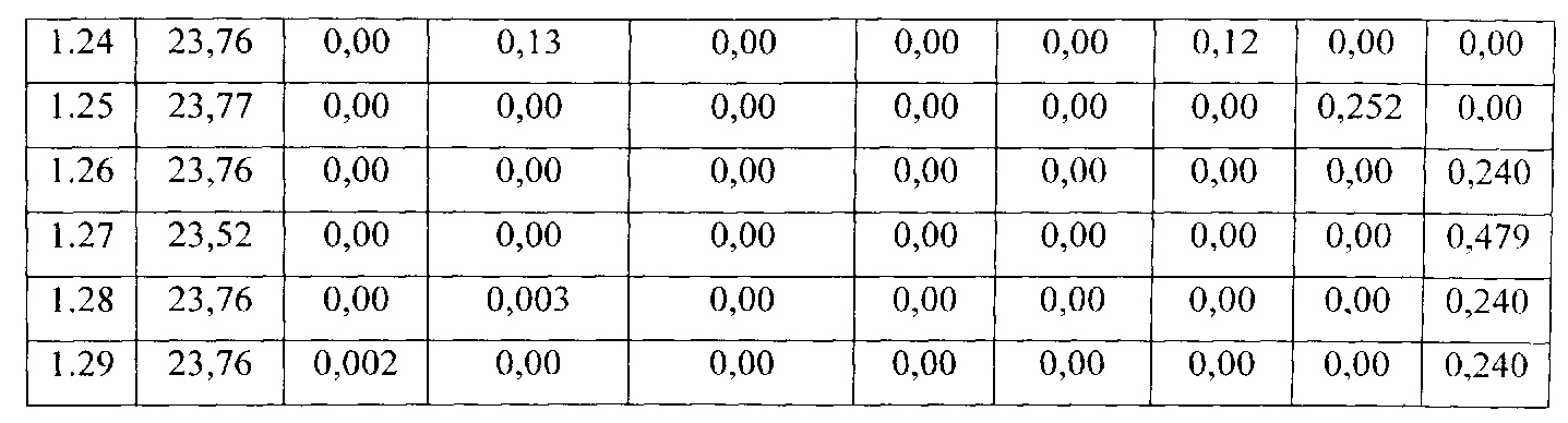 Figure 00000002