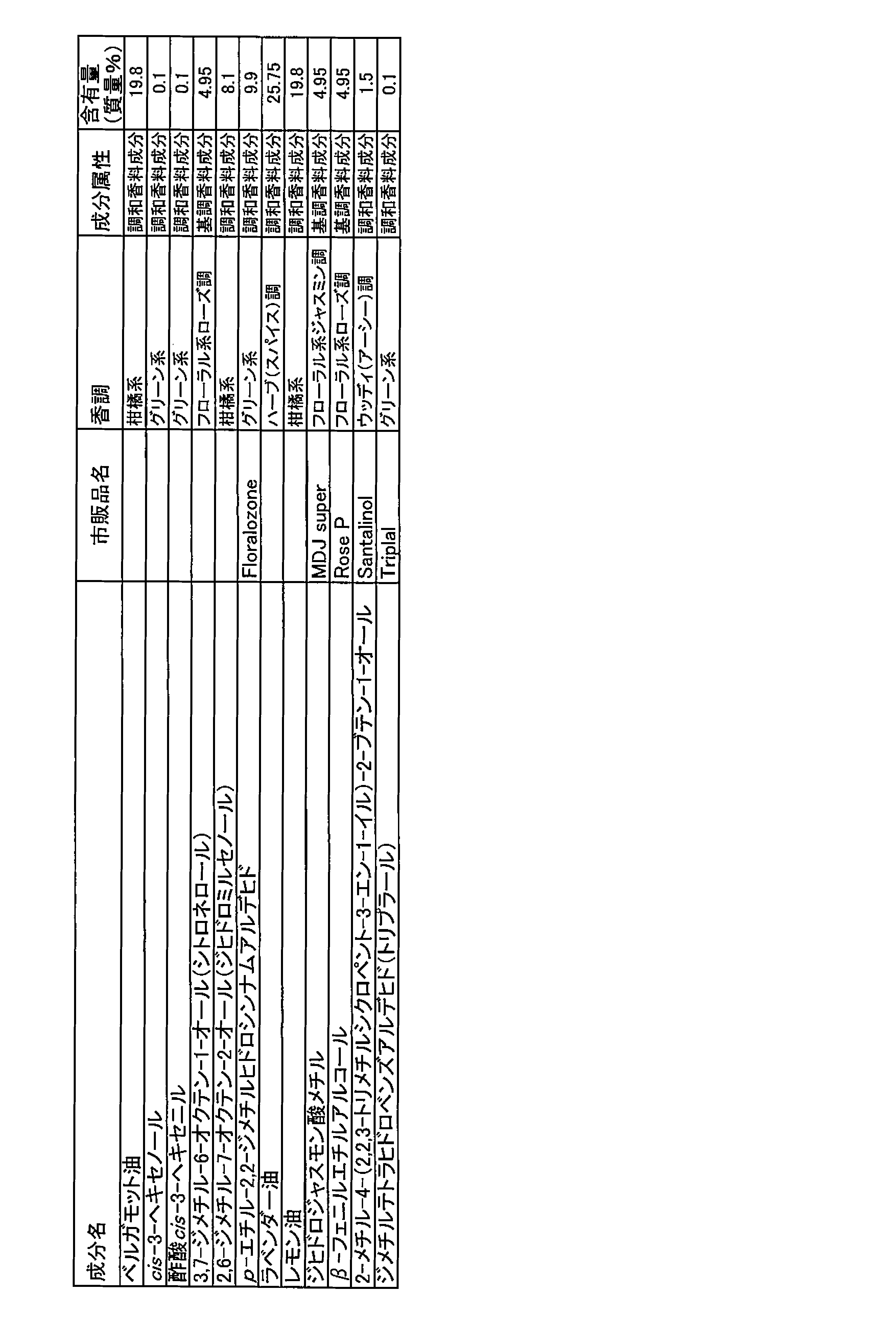 Figure JPOXMLDOC01-appb-T000029