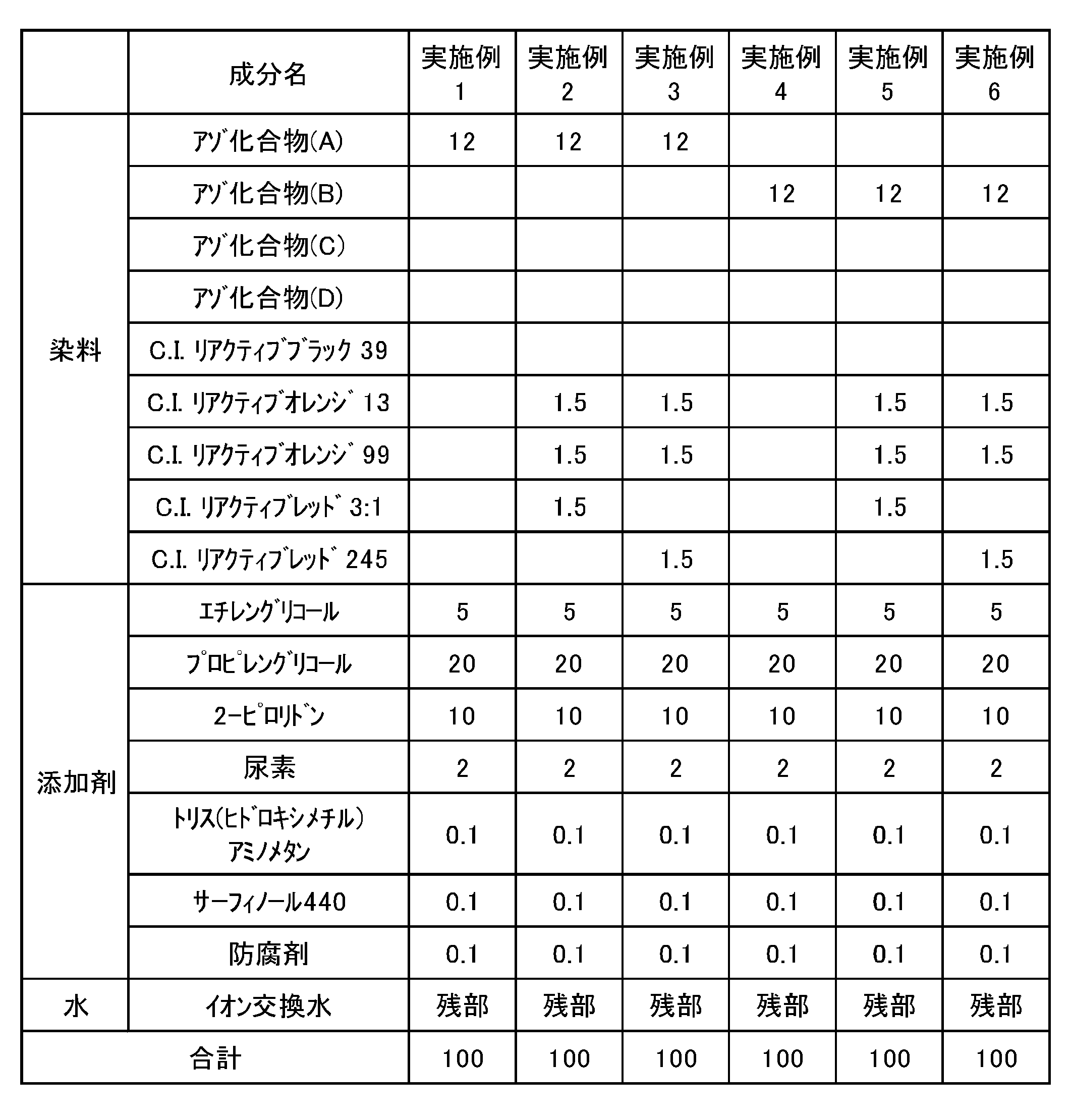 Figure JPOXMLDOC01-appb-T000041