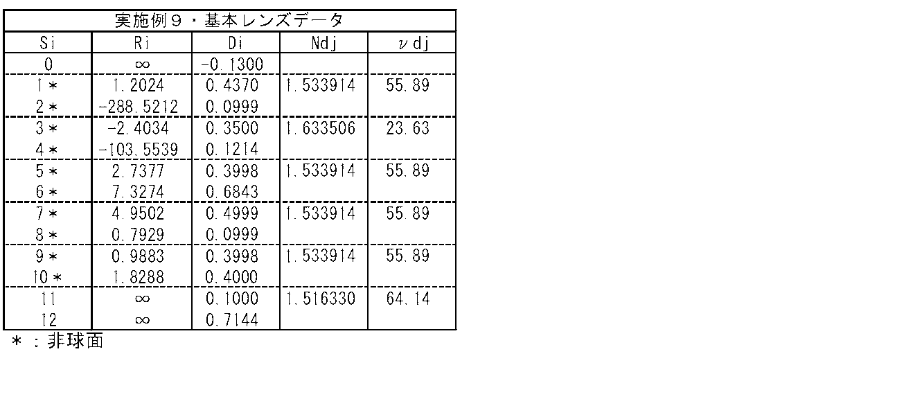 Figure JPOXMLDOC01-appb-T000009