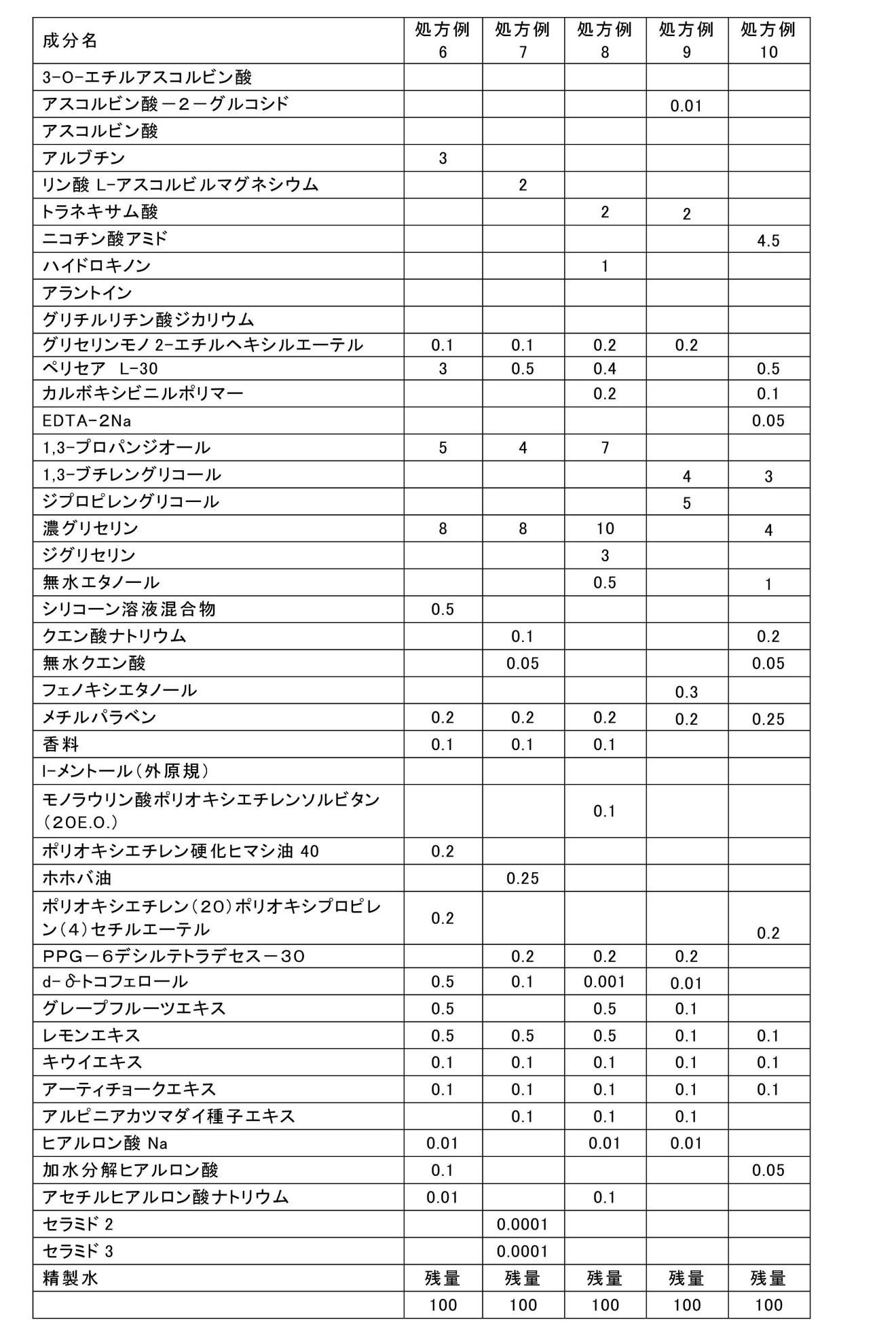 Figure JPOXMLDOC01-appb-T000007