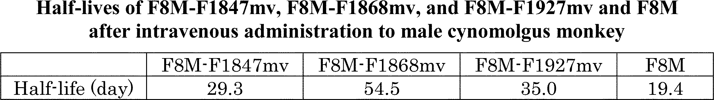 Figure JPOXMLDOC01-appb-T000035