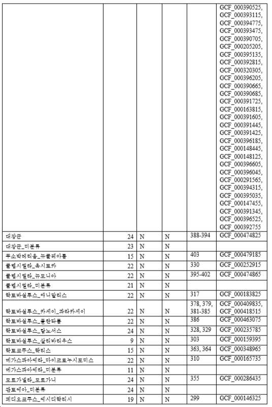 Figure pct00016