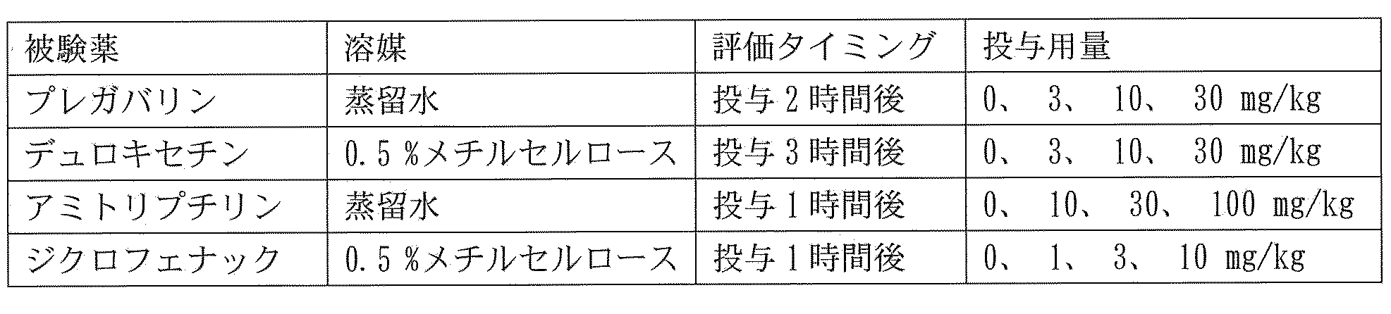 Figure JPOXMLDOC01-appb-T000002