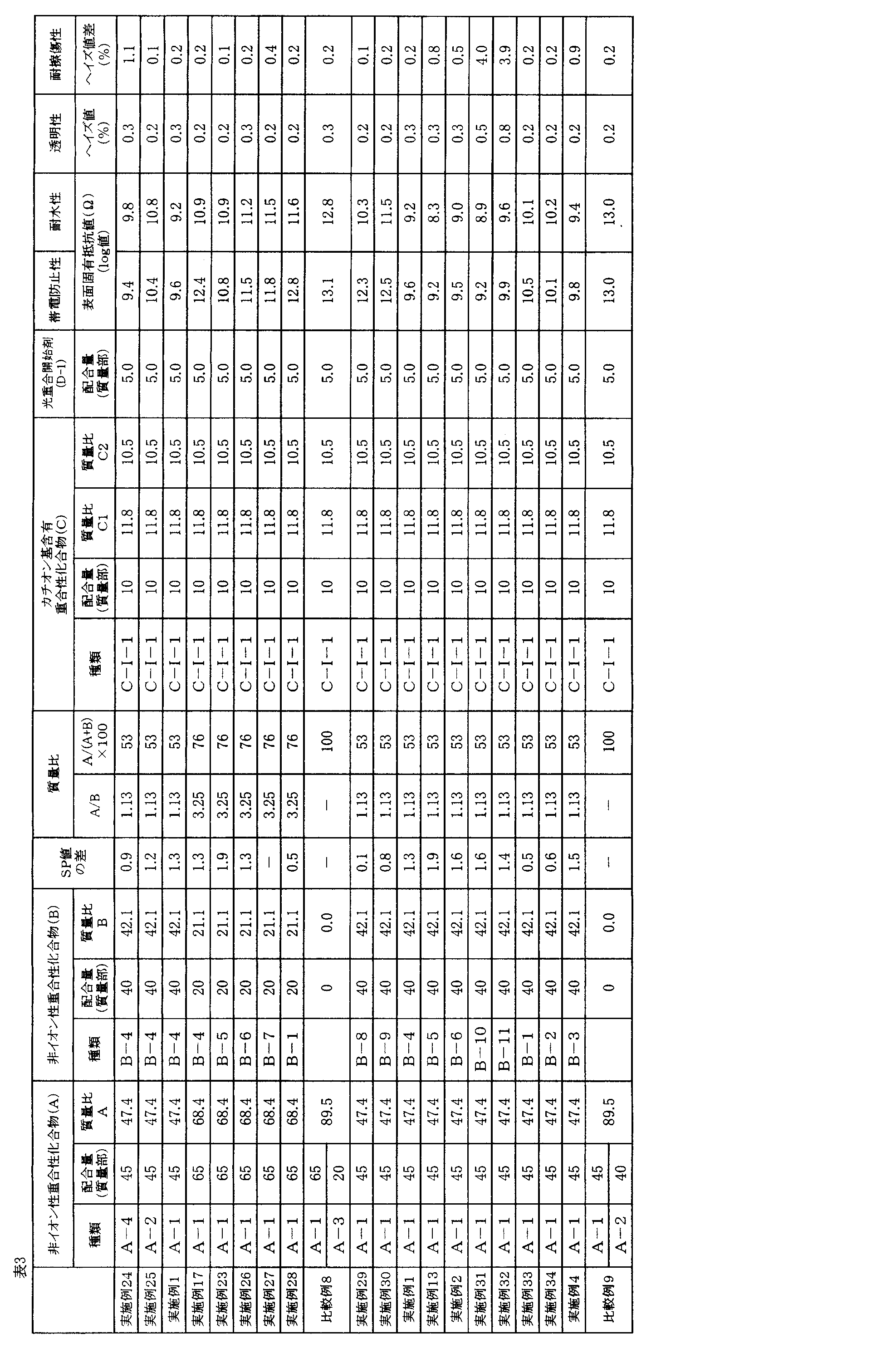 Figure JPOXMLDOC01-appb-T000015