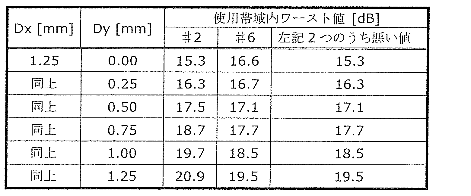 Figure JPOXMLDOC01-appb-T000003