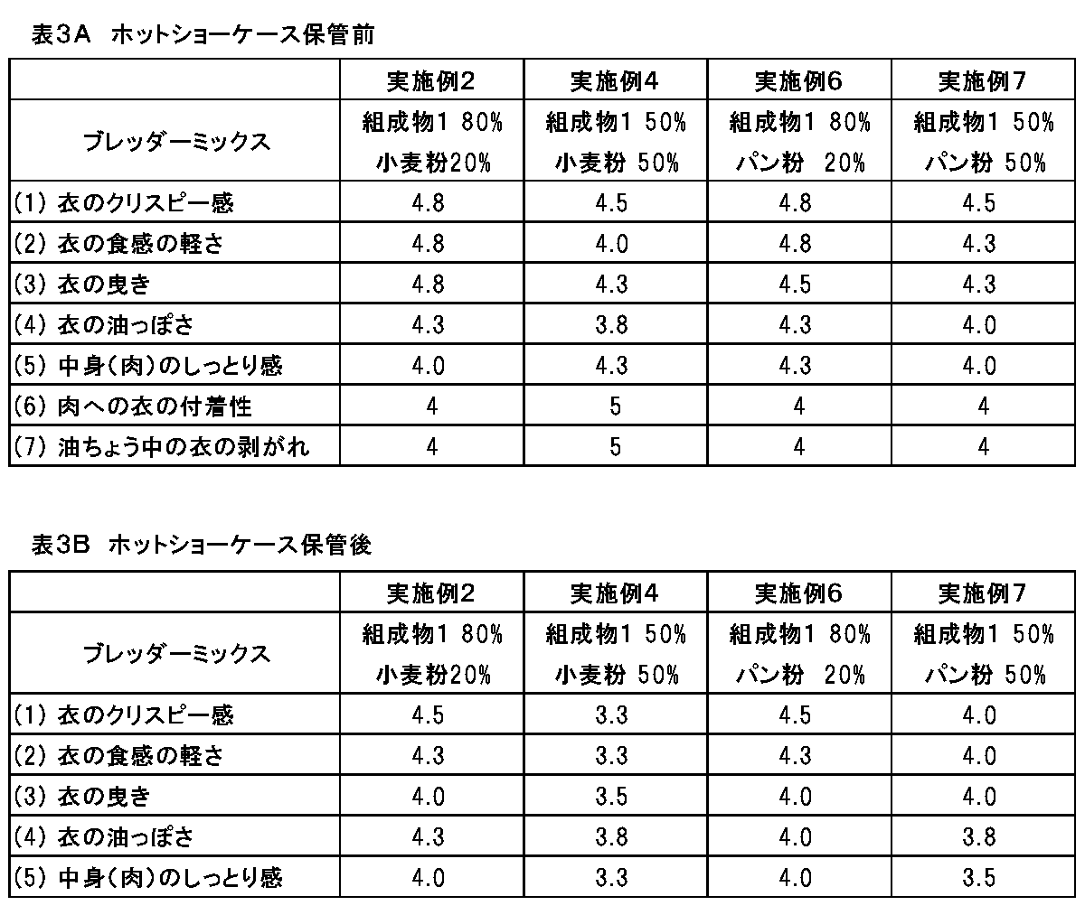 Figure JPOXMLDOC01-appb-T000003