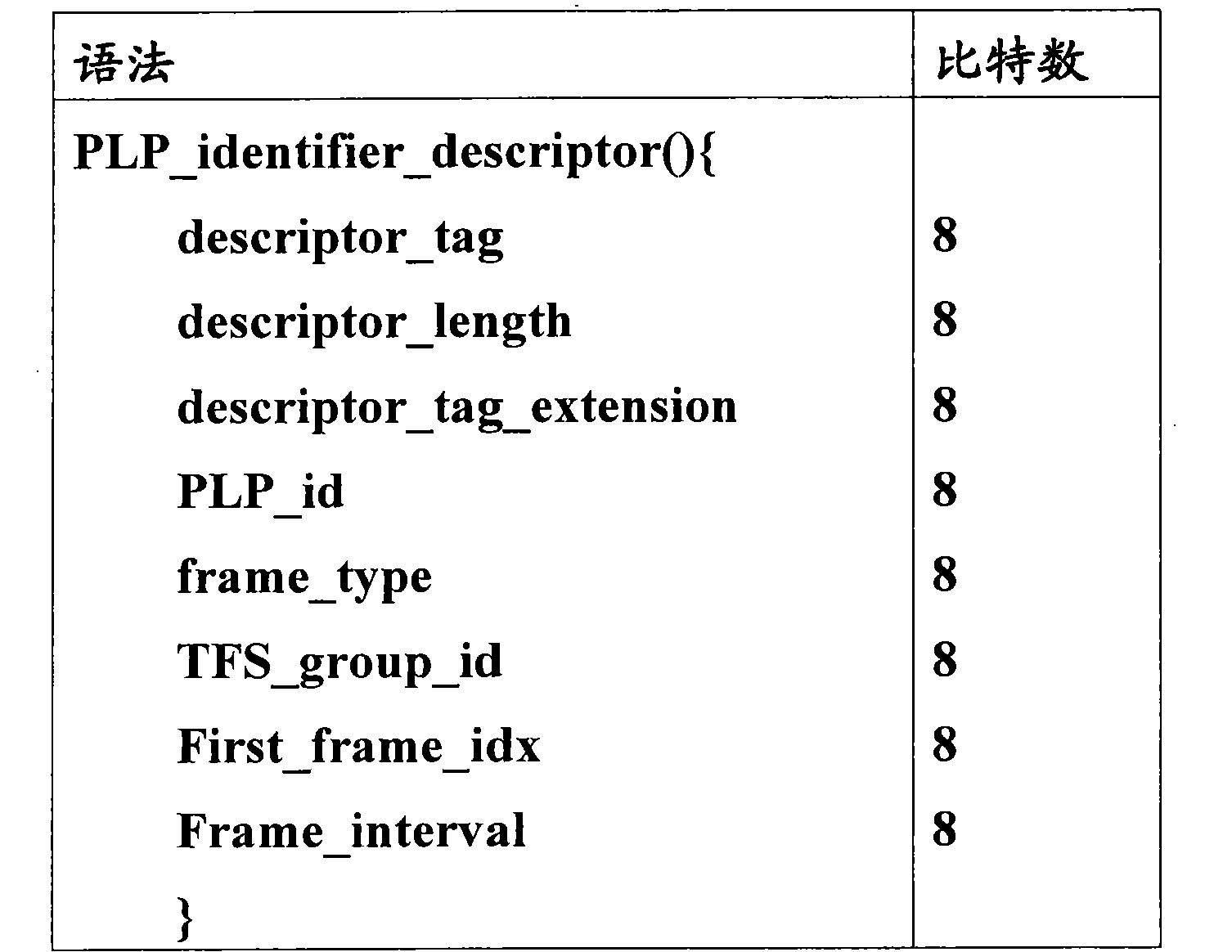 Figure CN101971533BD00161