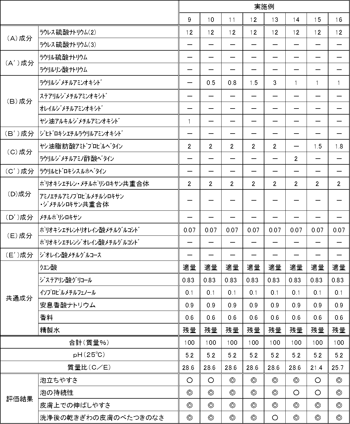 Figure JPOXMLDOC01-appb-T000006