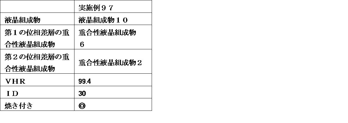 Figure JPOXMLDOC01-appb-T000140