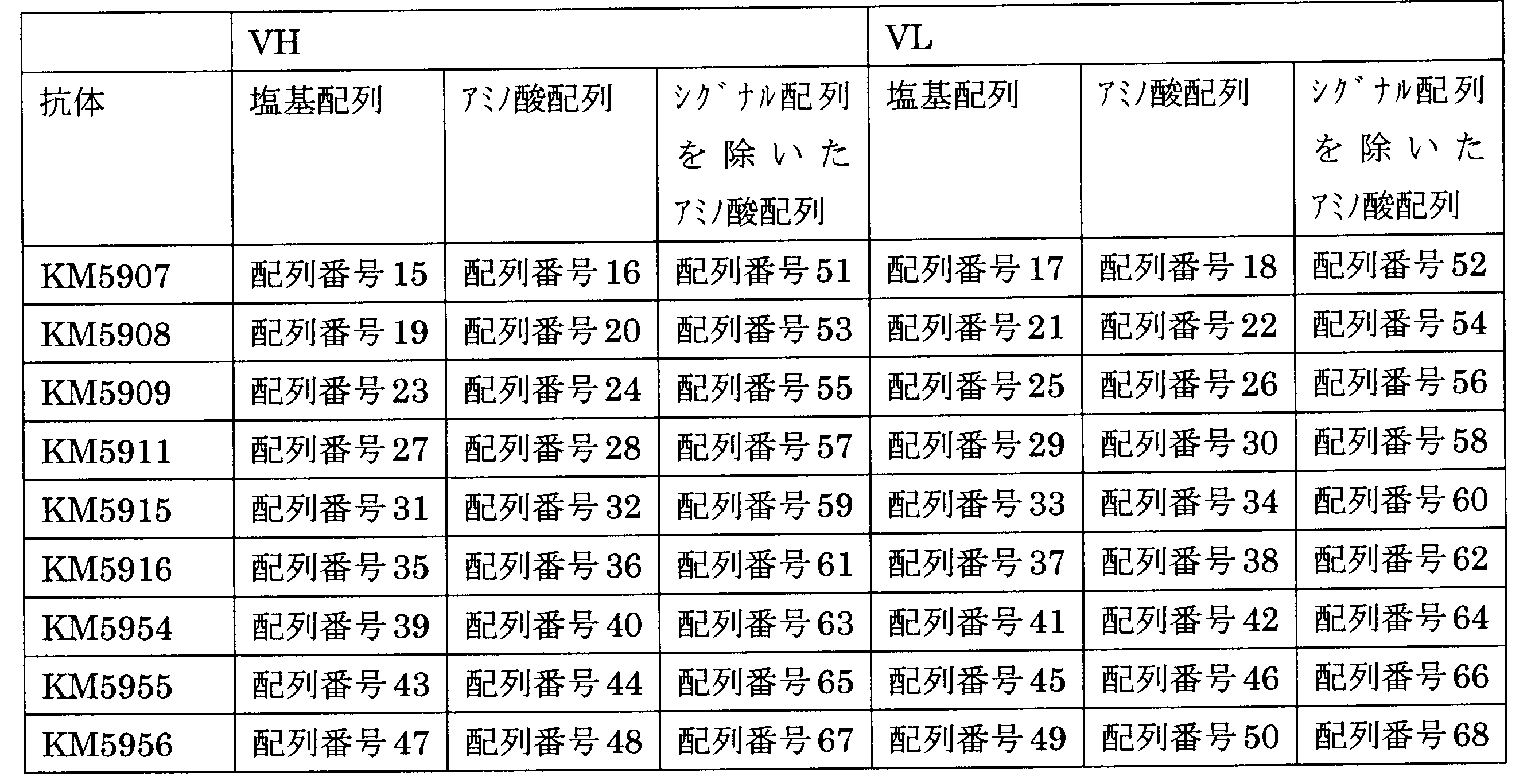 Figure JPOXMLDOC01-appb-T000003