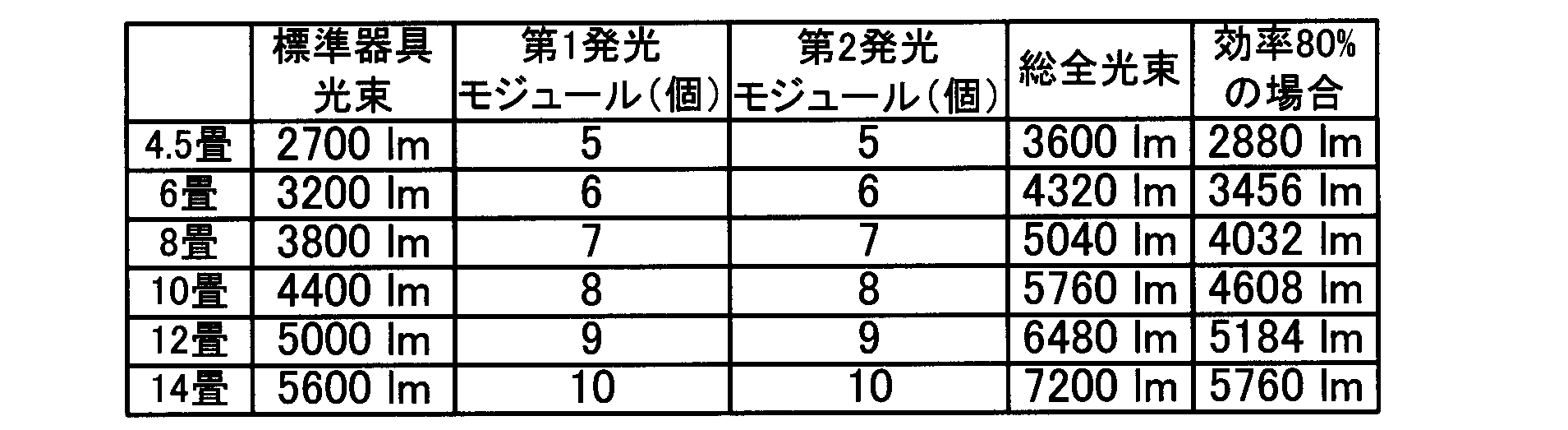 Figure JPOXMLDOC01-appb-T000005