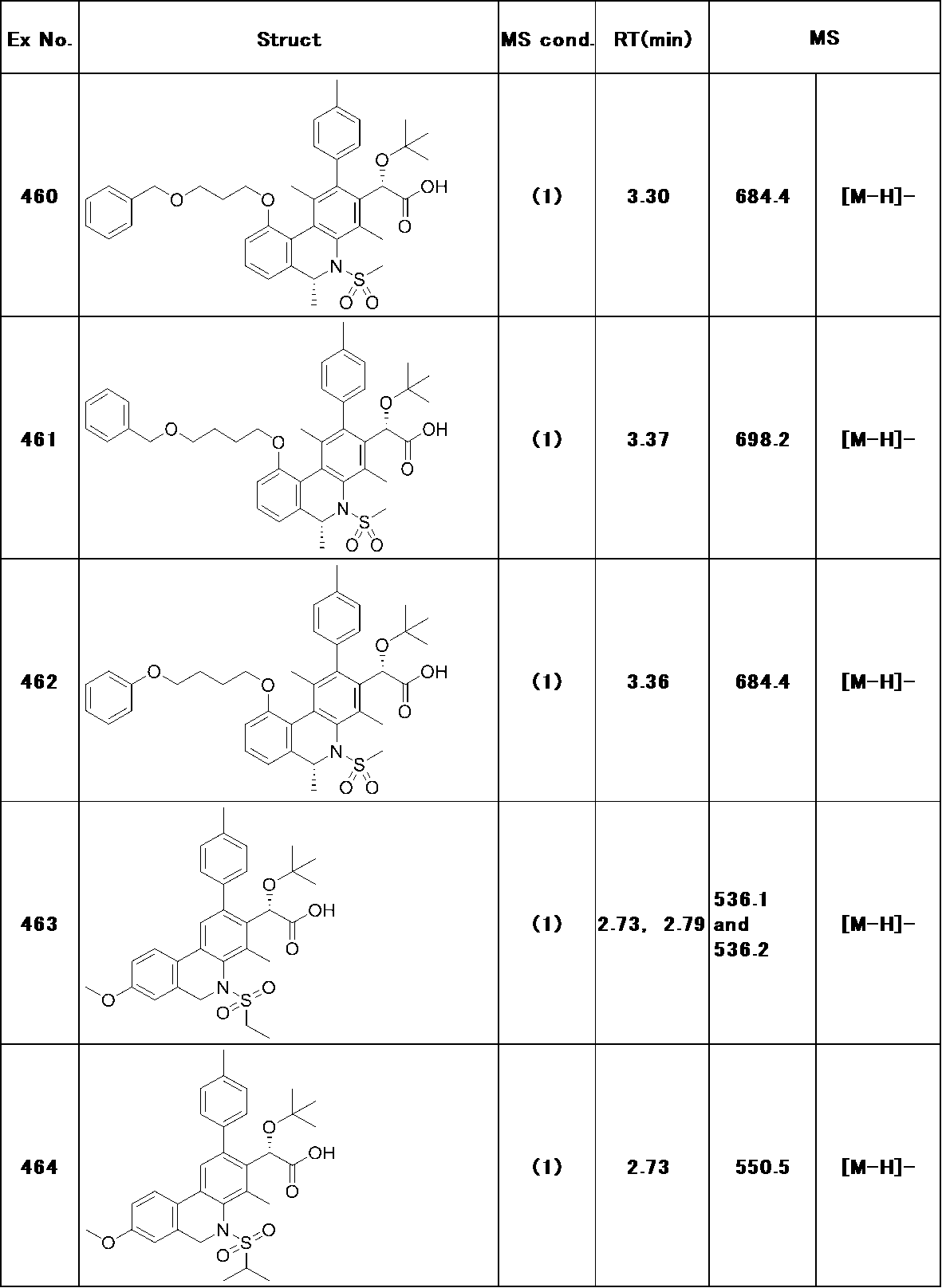 Figure JPOXMLDOC01-appb-T000289