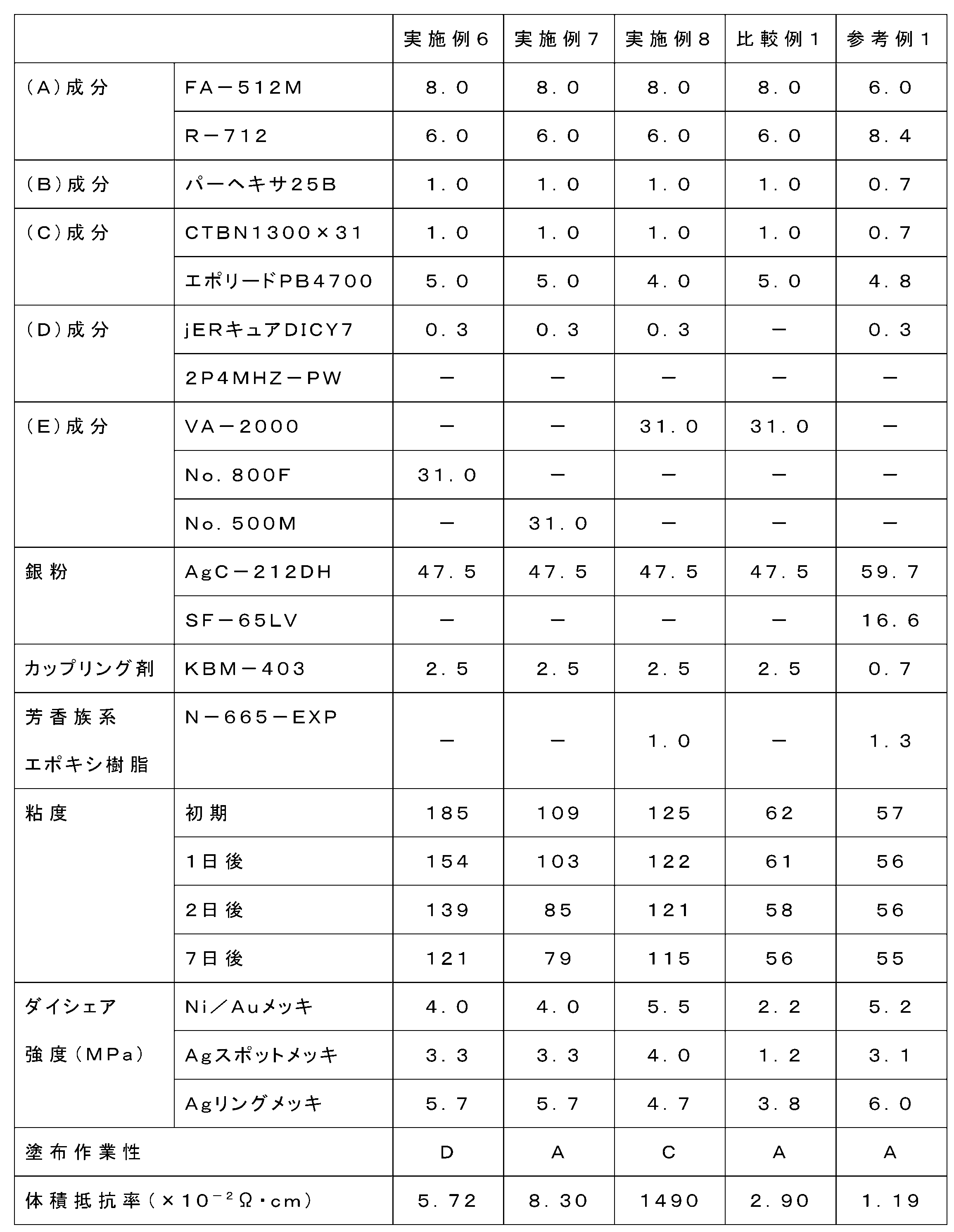 Figure JPOXMLDOC01-appb-T000009