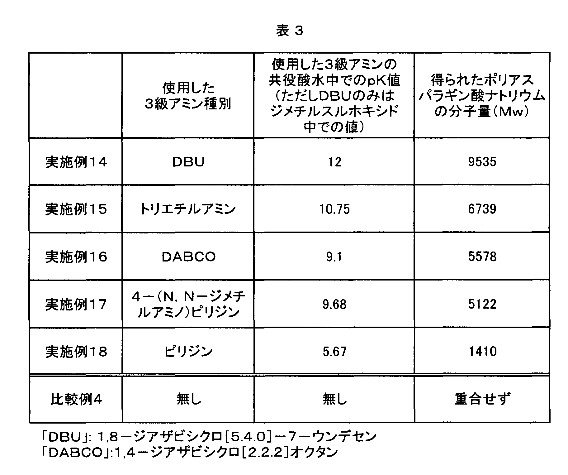 Figure JPOXMLDOC01-appb-T000009