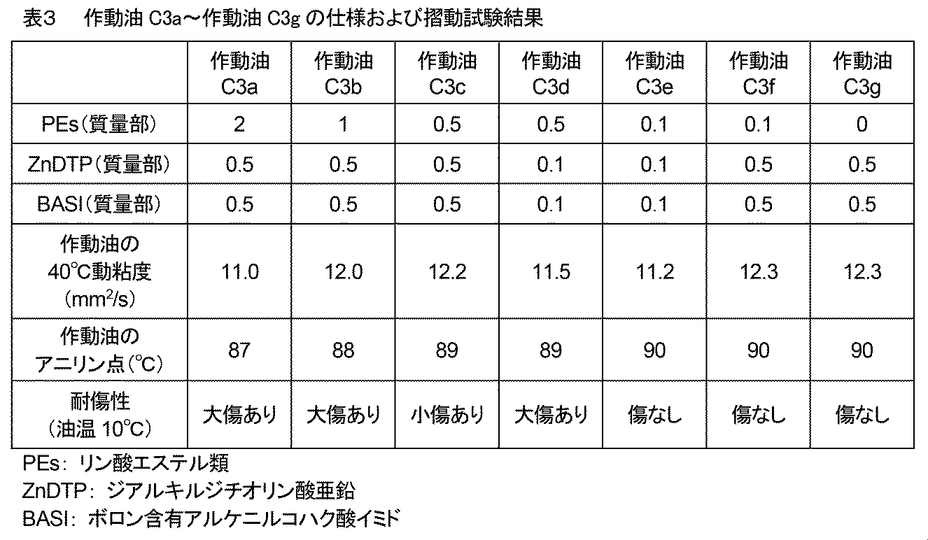 Figure JPOXMLDOC01-appb-T000003