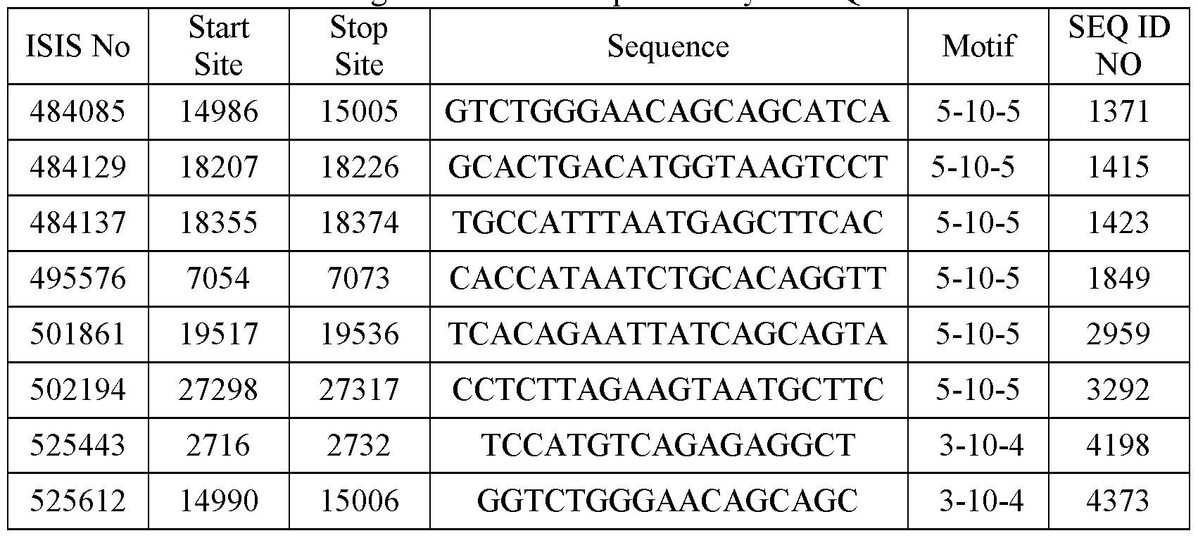 wo2017011276a1 modulators of diacyglycerol acyltransferase 2