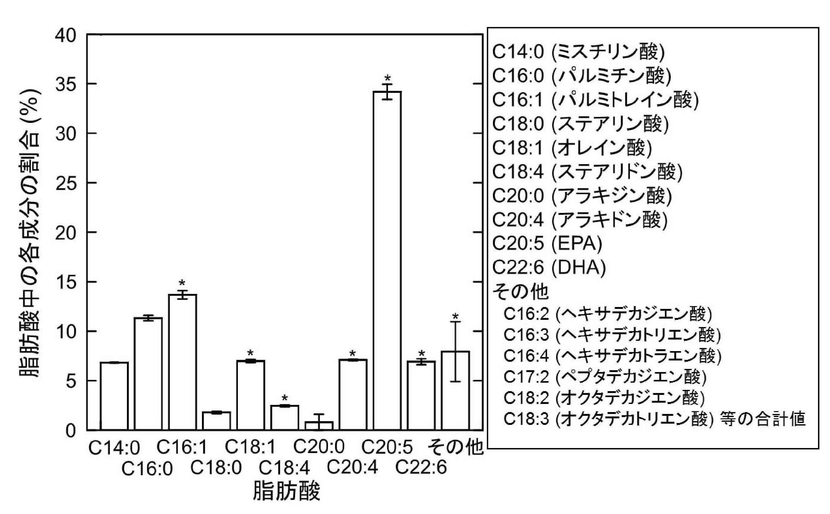 Wo1614a1 脂質組成物及びその製造方法 Google Patents