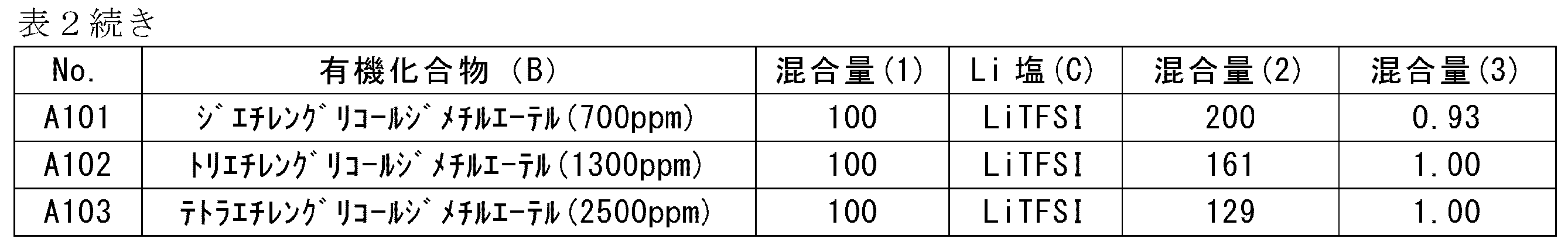 Figure JPOXMLDOC01-appb-T000009