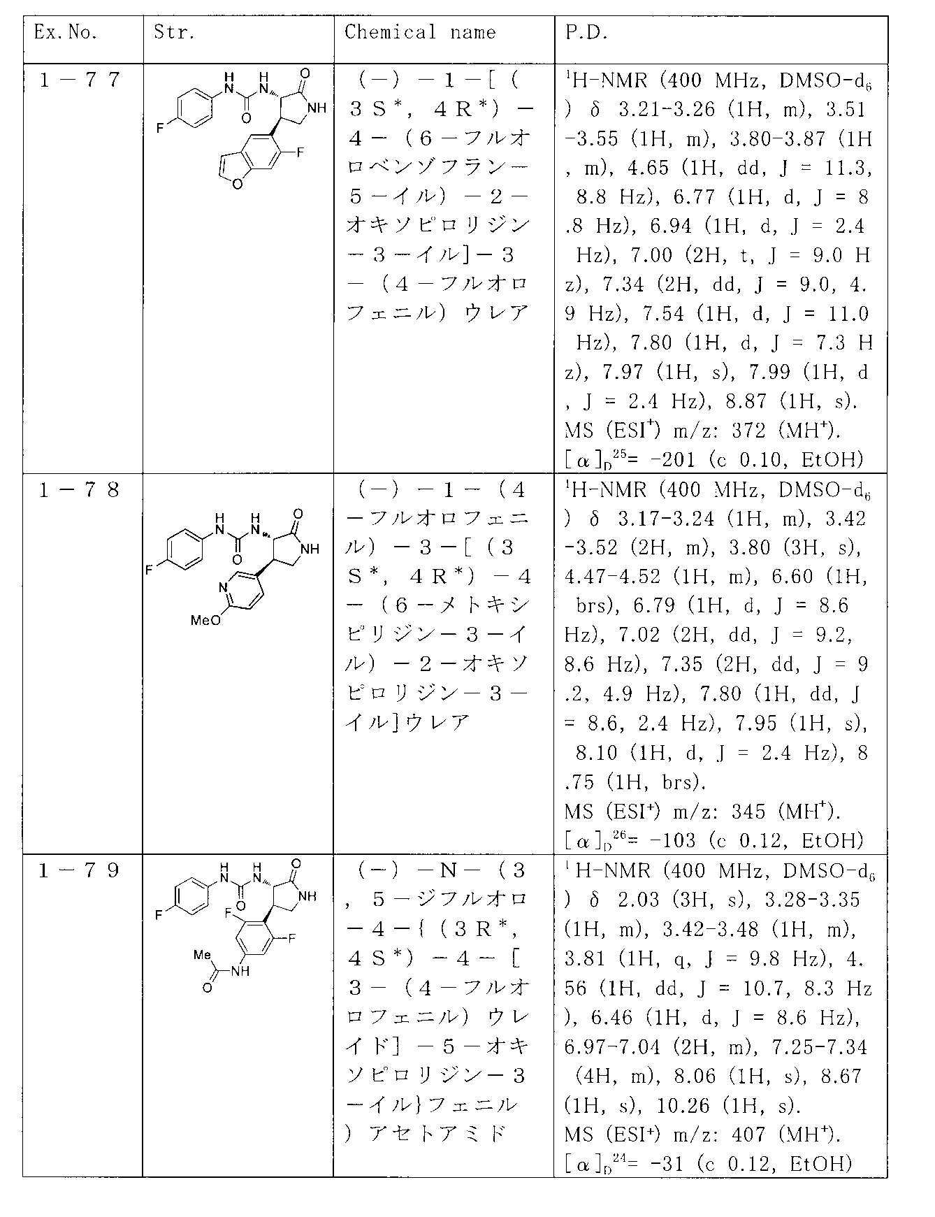 Figure JPOXMLDOC01-appb-T000072
