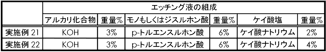 Figure JPOXMLDOC01-appb-T000012