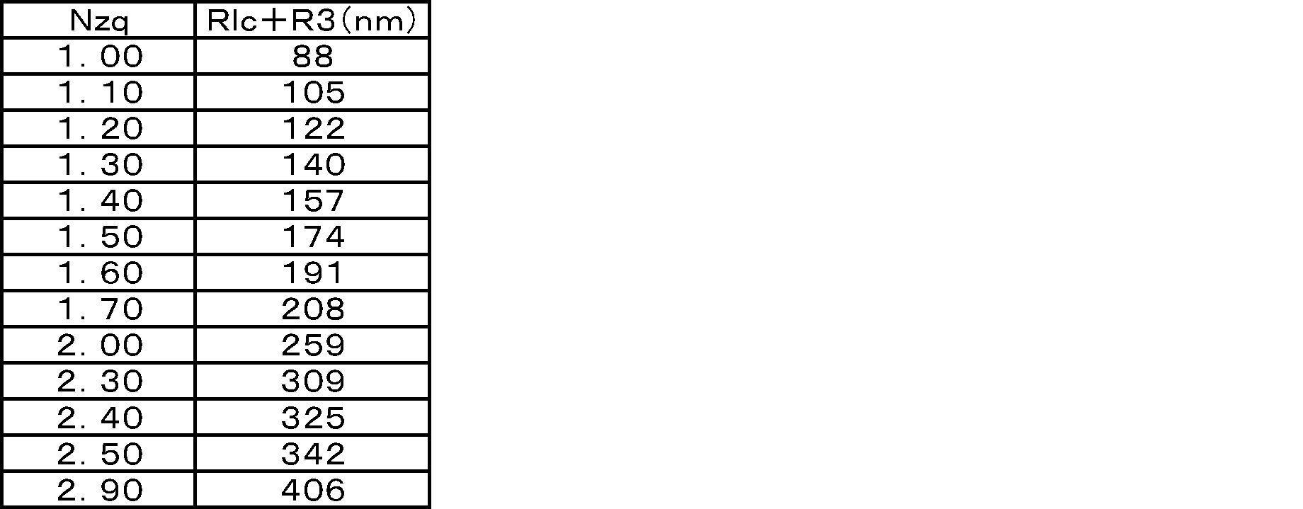 Figure JPOXMLDOC01-appb-T000002