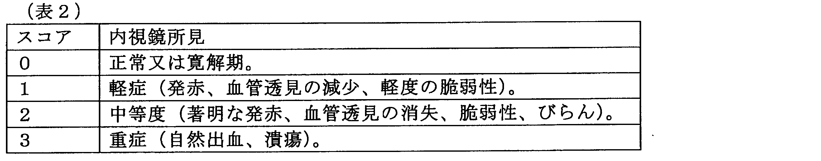 Figure JPOXMLDOC01-appb-T000002