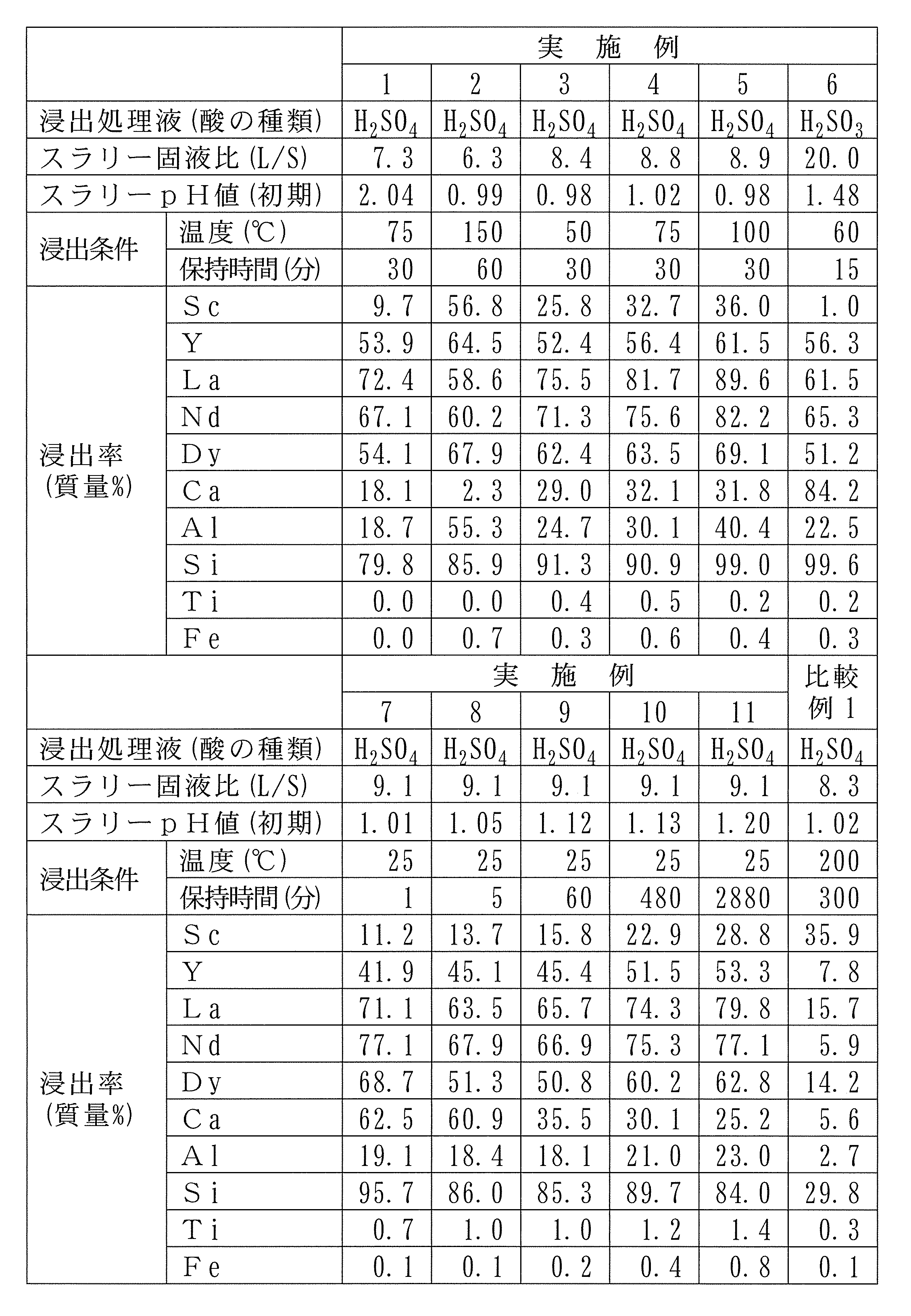 Figure JPOXMLDOC01-appb-T000004