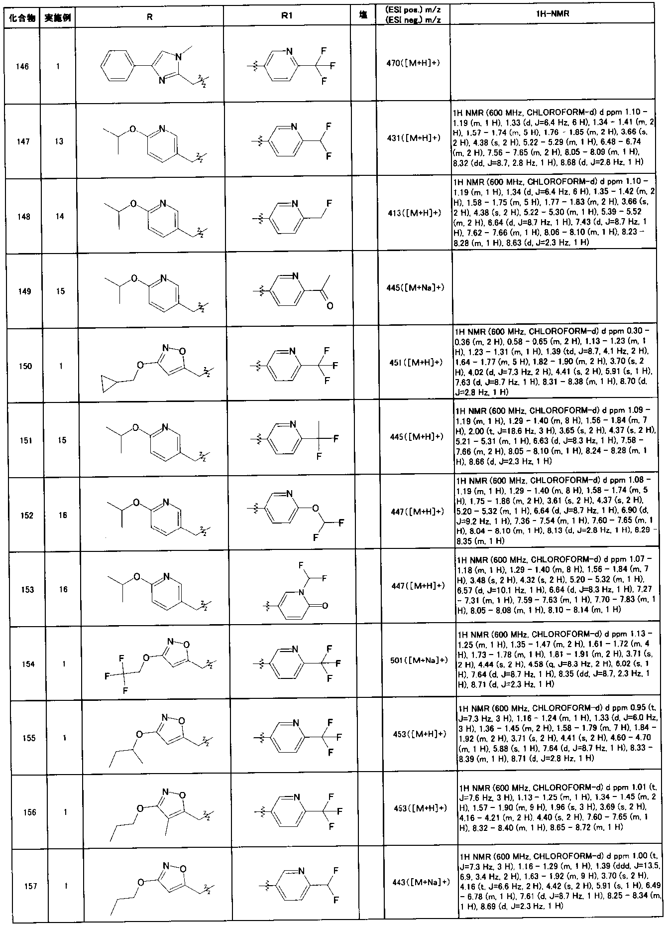Figure JPOXMLDOC01-appb-T000070