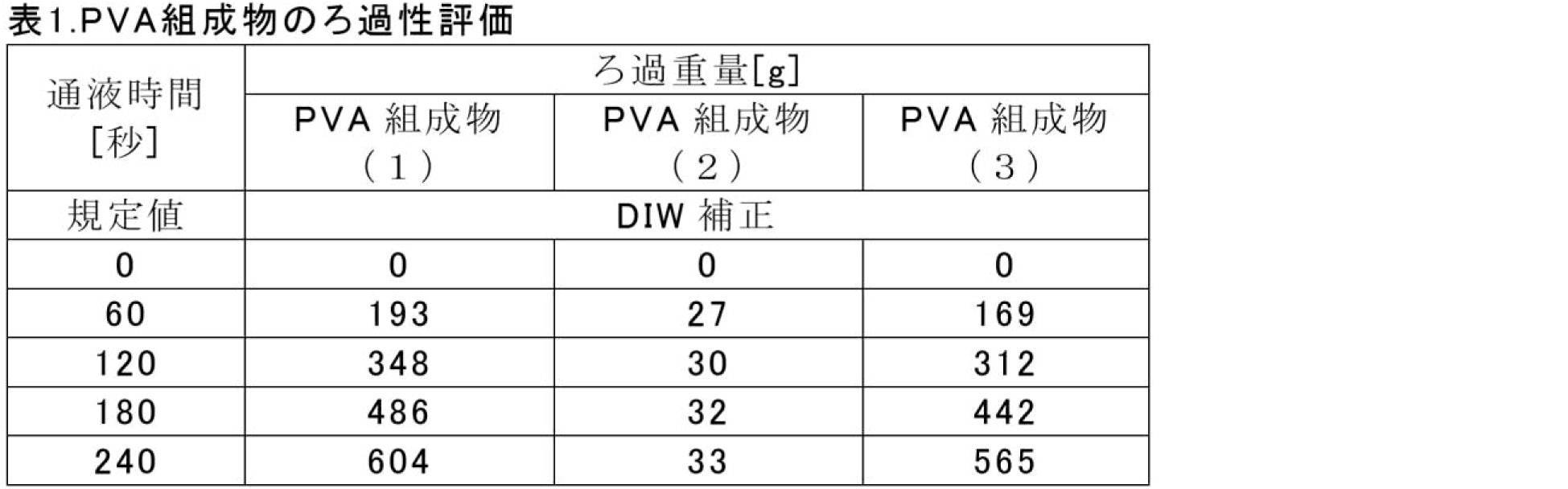 Figure JPOXMLDOC01-appb-T000002