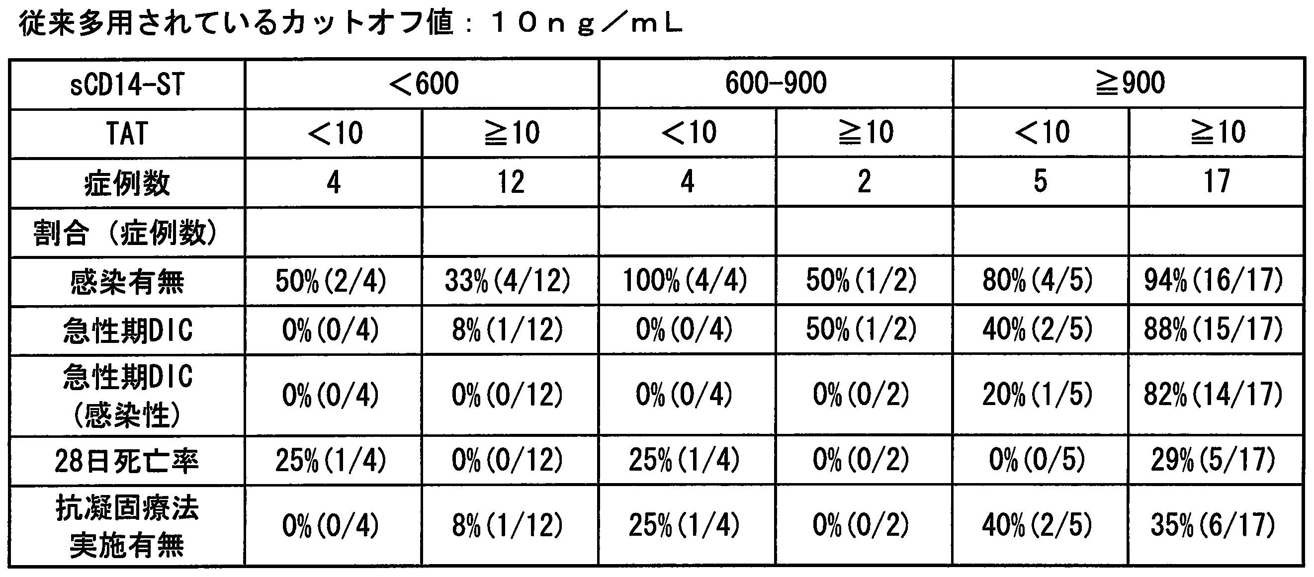 Figure JPOXMLDOC01-appb-T000016