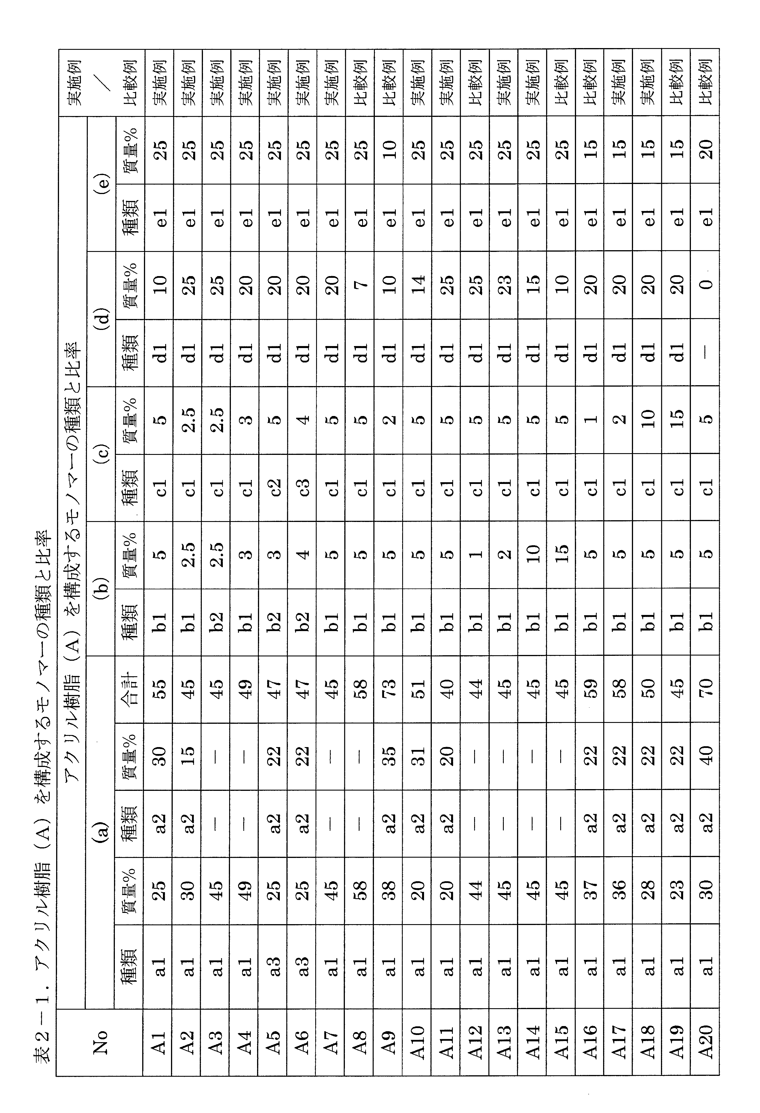 Figure JPOXMLDOC01-appb-T000002