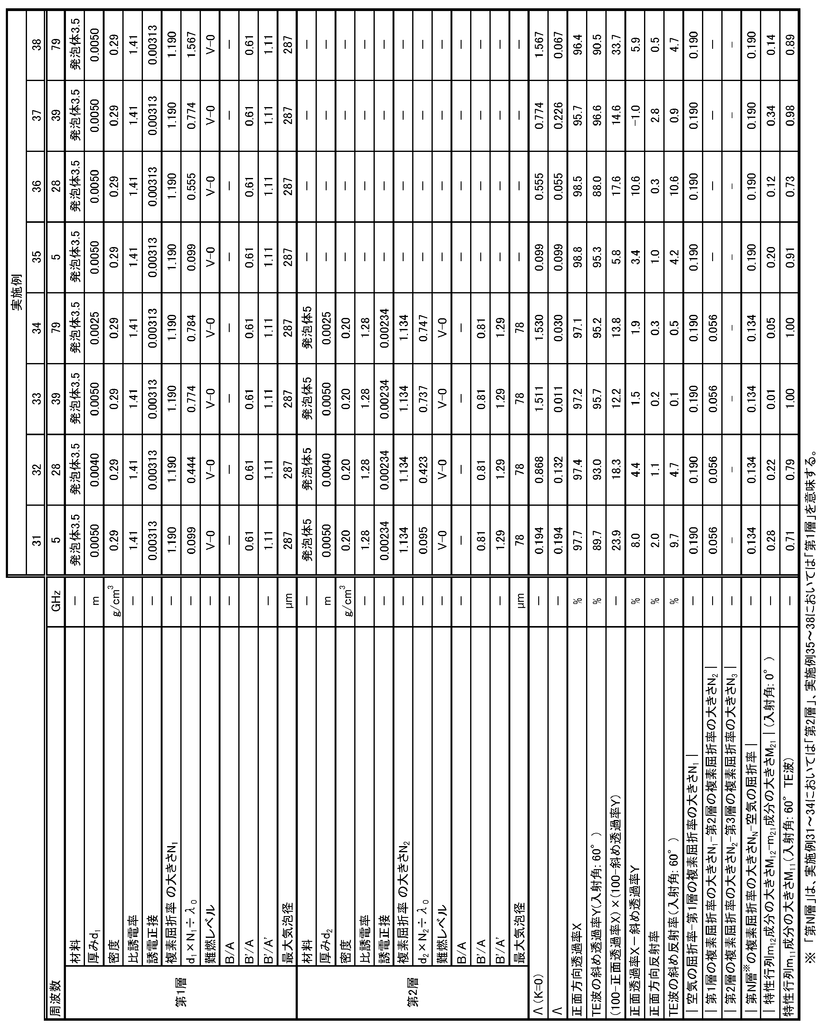 Figure JPOXMLDOC01-appb-T000025